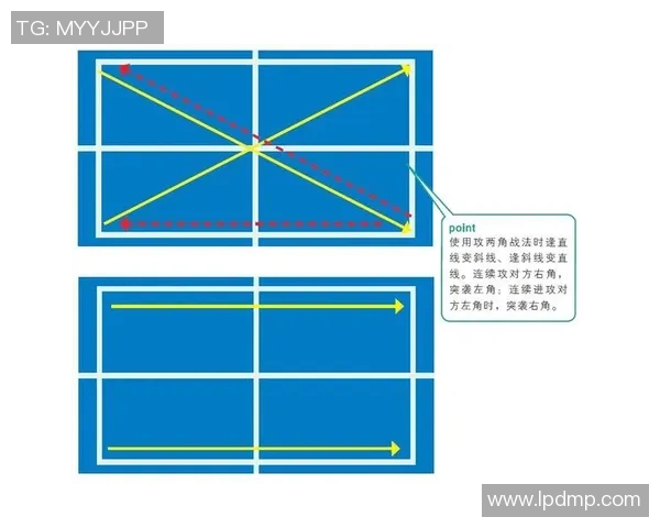 深入分析成都乒乓球队盯防打法的战术特点与实战应用